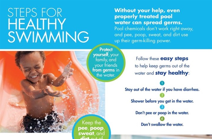 As it heats up and pools get busy, germs will spread. Here are some easy-to-remember tips to protect yourself and others!