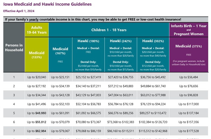 🦅💙 Affordable Health Coverage for Kids – Apply for Hawki Today!