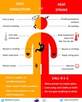 ☀️🔥 Stay Safe in the Heat!