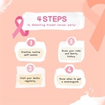 Breast cancer is the most common cancer among women worldwide, but early detection and timely treatment can save lives