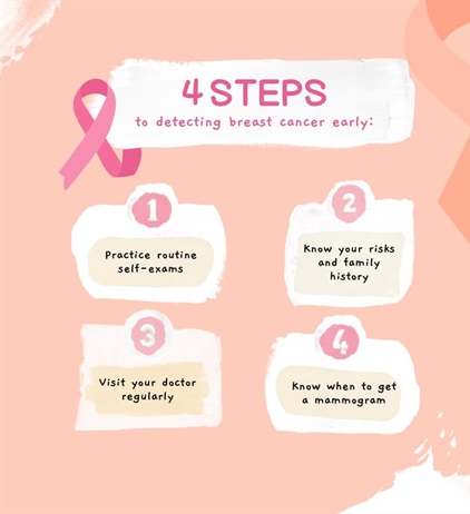 Breast cancer is the most common cancer among women worldwide, but early detection and timely treatment can save lives