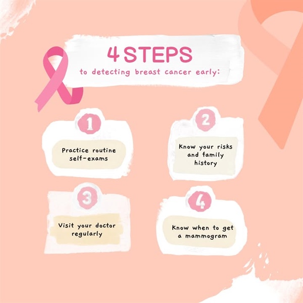 Breast cancer is the most common cancer among women worldwide, but early detection and timely treatment can save lives