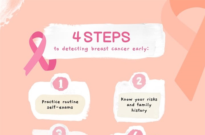 Breast cancer is the most common cancer among women worldwide, but early detection and timely treatment can save lives