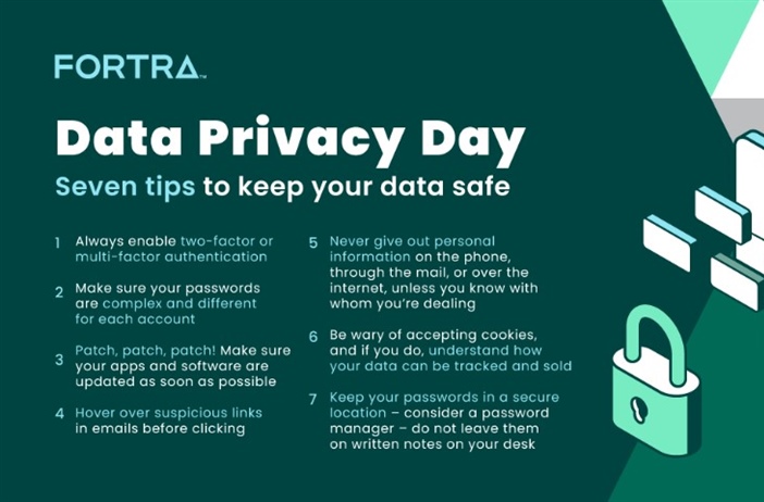 🔐Data Privacy Day 🔐