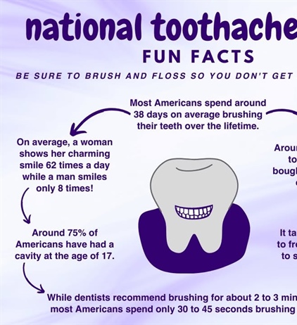 🦷 National Toothache Day 🦷