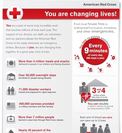 Red Cross Month ❤️