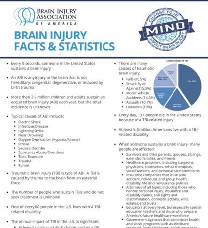 Brain Injury Awareness Month 🧠