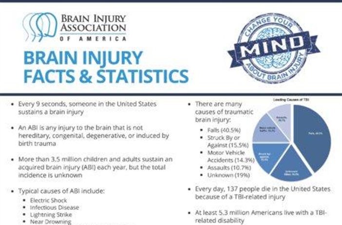 Brain Injury Awareness Month 🧠