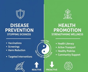 Prevention & Healthy Living