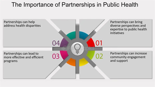 Community Partnerships