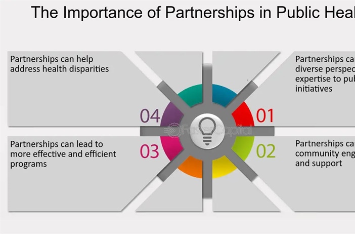 Community Partnerships