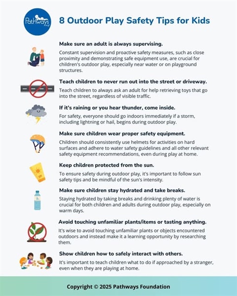 Today is a great reminder of how closely our health is connected to the outdoors 🌿☀️