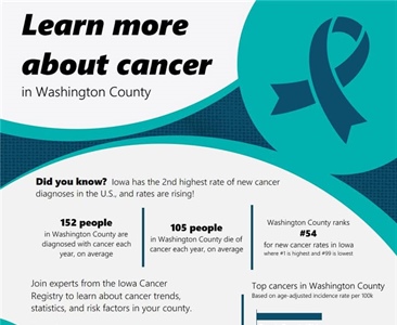 🌾Join us for a Community Meeting to discuss local cancer statistics, trends, prevention efforts, and available public health res...