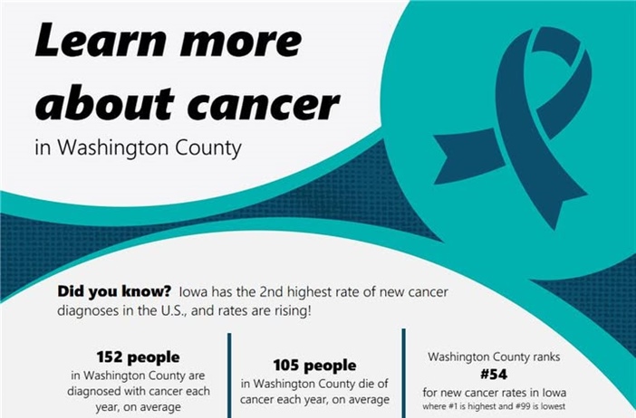 🌾Join us this evening for a Community Meeting to discuss local cancer statistics, trends, prevention efforts, and available publ...