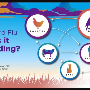 H5N1 High Pathogenic Avian Influenza (HPAI), commonly known as bird flu, is a global concern