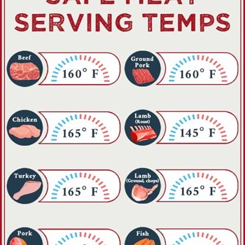 Avoid harmful germs by using a food thermometer to make sure your meat is cooked
