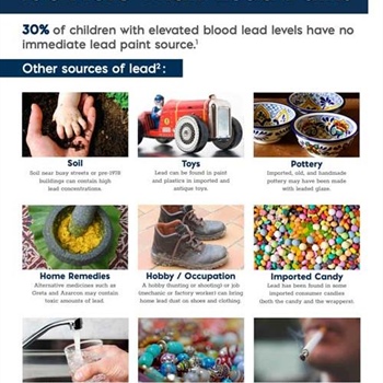 Lead poisoning is 100% preventable — but it starts with awareness