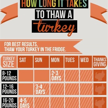 Getting ready for Thanksgiving dinner?