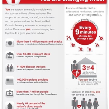 Red Cross Month ❤️