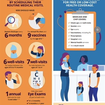Ever wonder what is covered with Medicaid?